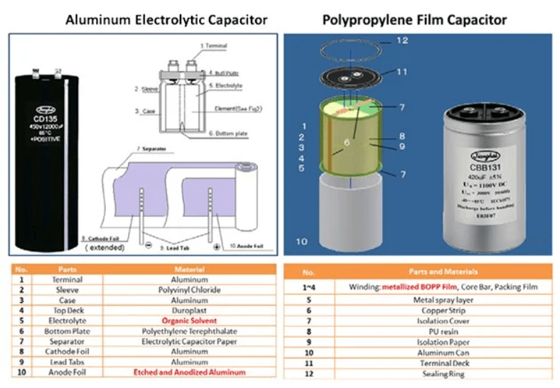 Aluminum Electrolytic Capacitors Vs Film Capacitors Heynen