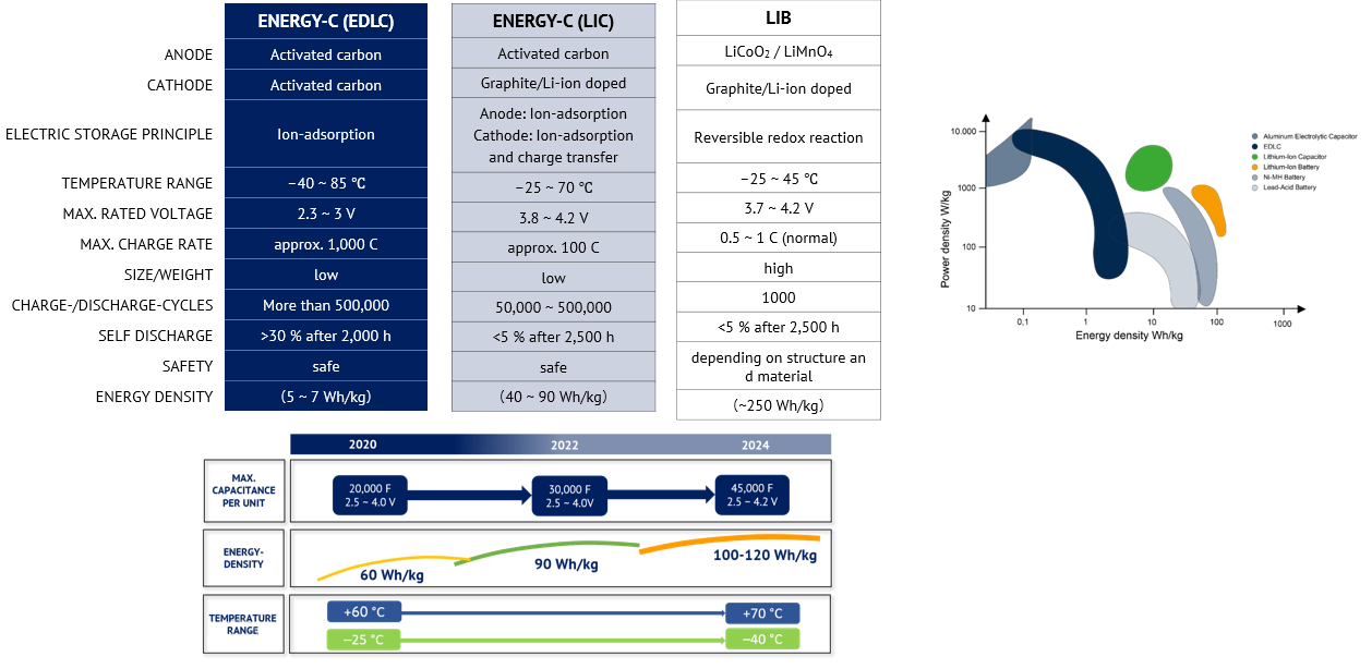 Batteries vs. Li-Ion Caps.png