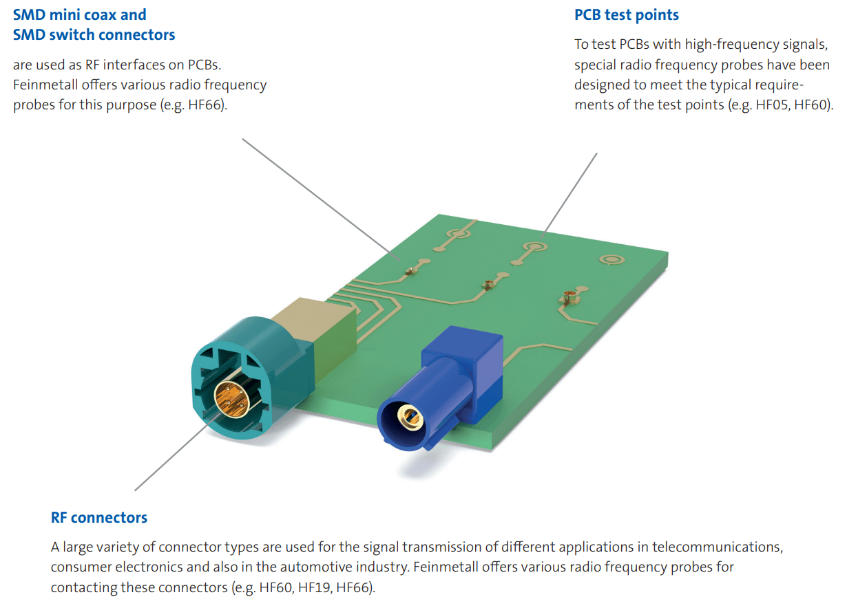 Innovative solutions for all connectors and for frequencies up to 18 GHz