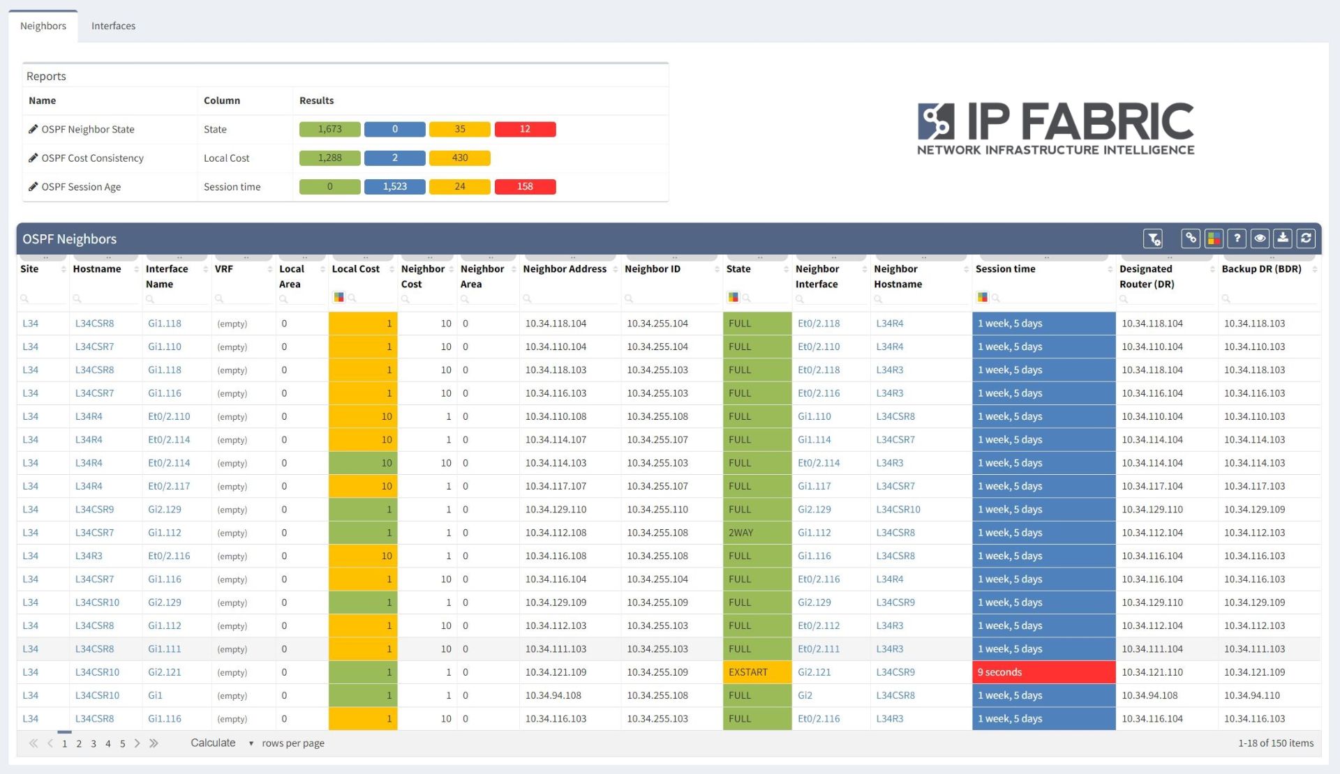 Automated network intent verification checks with IP Fabric