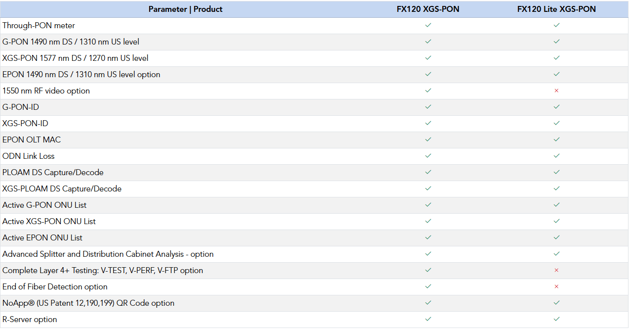 FX120 Series | FX120/FX120T/FX120Lite