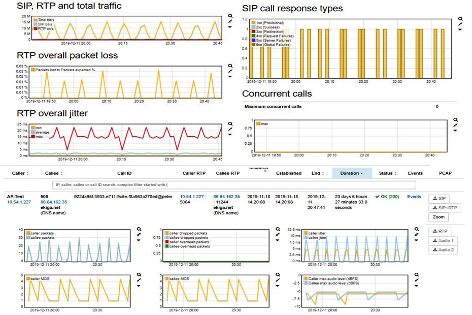 Portable en permanente analyse van Voip, RTP en UC met Allegro Network Multimeter