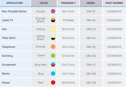 marker applications.png