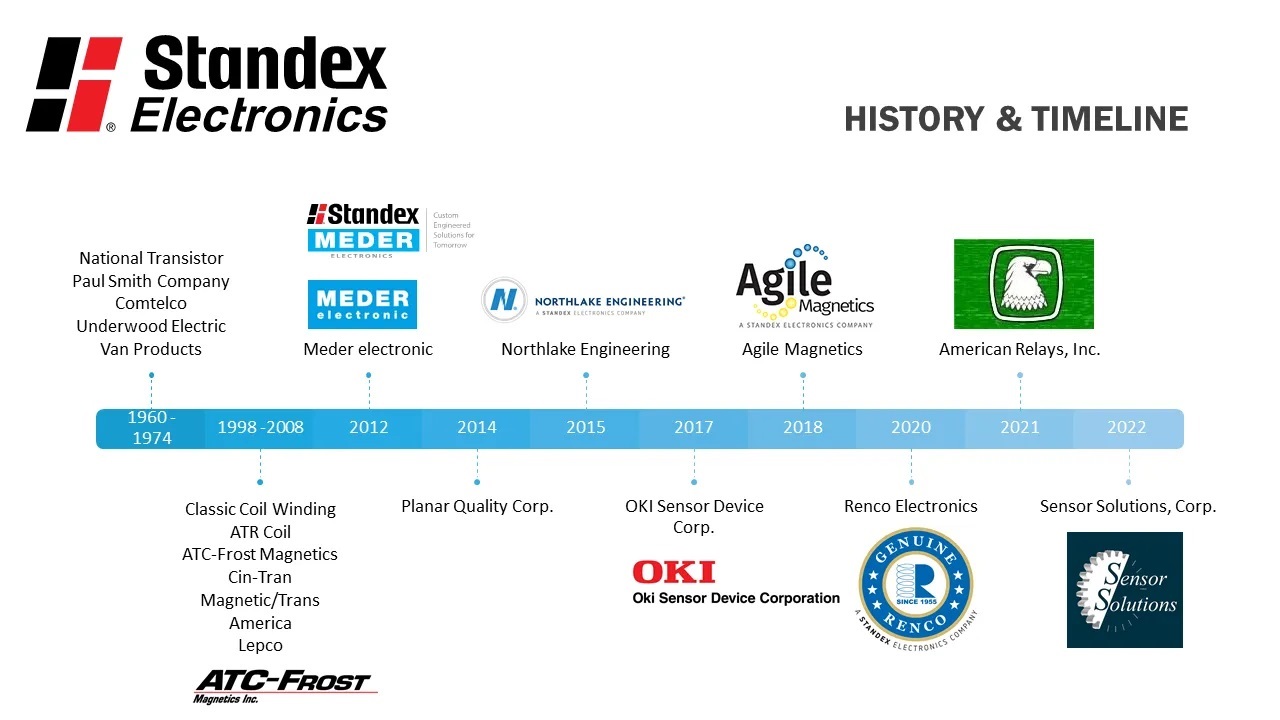 Standex Meder acquires Sensor Solutions