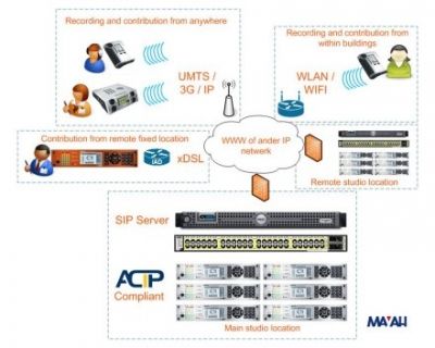 Set up broadband audio connections with SIP