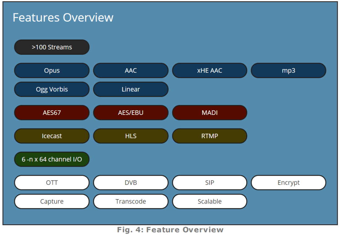 Fig. 4 Feature Overview.png
