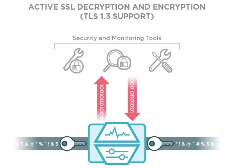 SecureStack: See inside SSL traffic with Keysight’s Packet Brokers