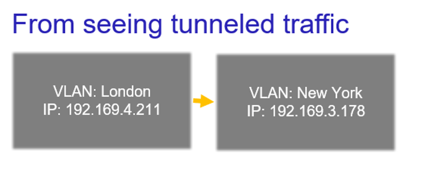 from-seeing-tunneled-traffic-first-stepsc00b91e3825840958d477375a7112cc1.png