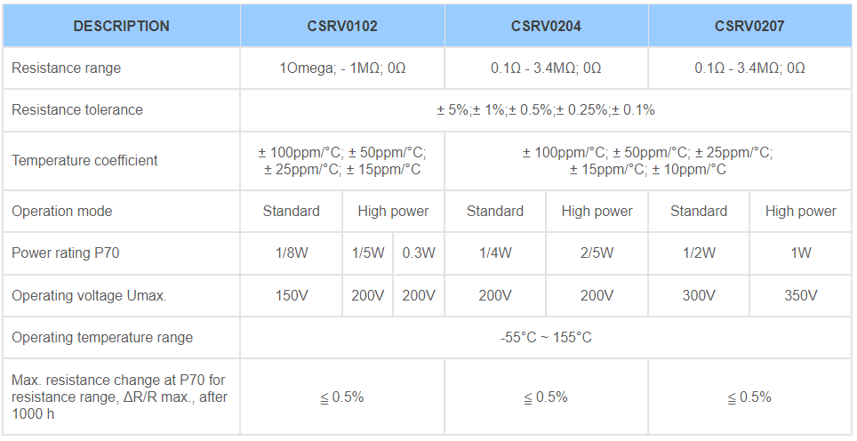 Resistor-CSRV technical specifications.png