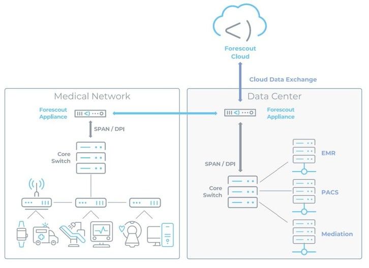 forescout cloud.jpg