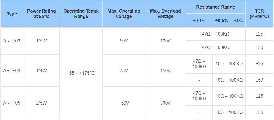 standard electrical specifications.png