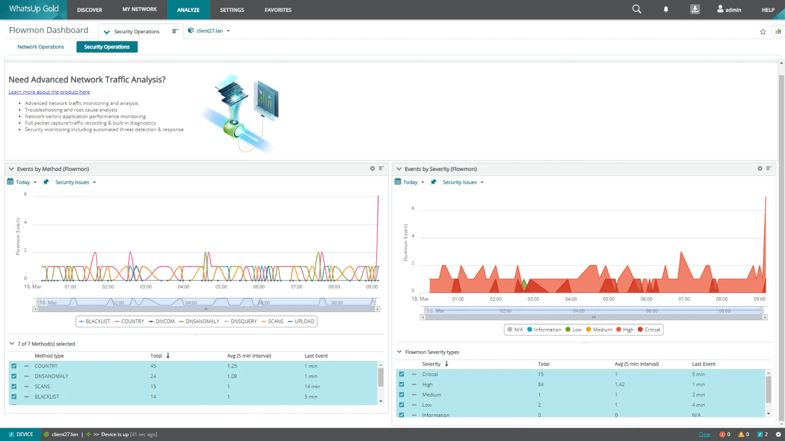 WhatsUp Gold en Flowmon: Netwerk-, infrastructuur- en securitymonitoring in één dashboard
