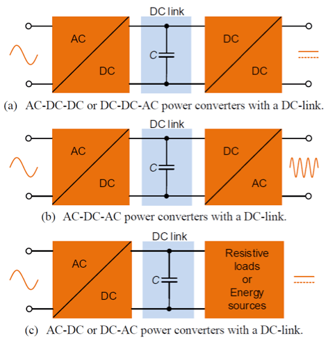 Figure 1-Common uses for DC link capacitors in power conversion systems source-Center of Reliable Power Electronics.png