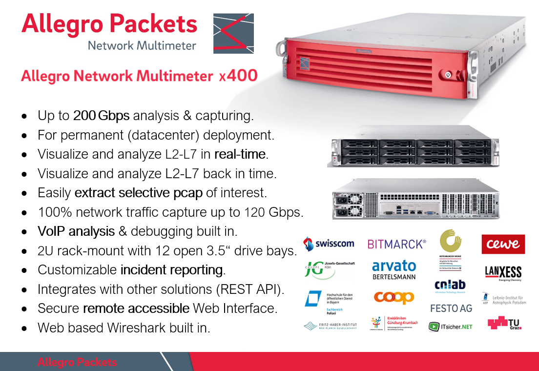 Allegro Network Multimeter x400 Series