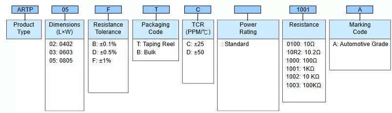 High Power Thin Film Chip Resistor - ARTP Series Part Numbering