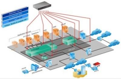 KPN Selects RADCOM Omni-Q Solution to Monitor Services on its IMS Network