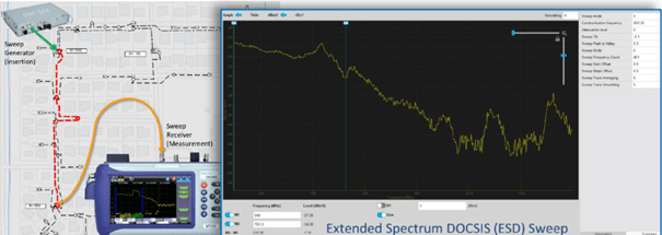Extended Spectrum DOCSIS en de kracht van een mobiel sweepsysteem | Heynen