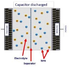 capacitor discharged.jpg