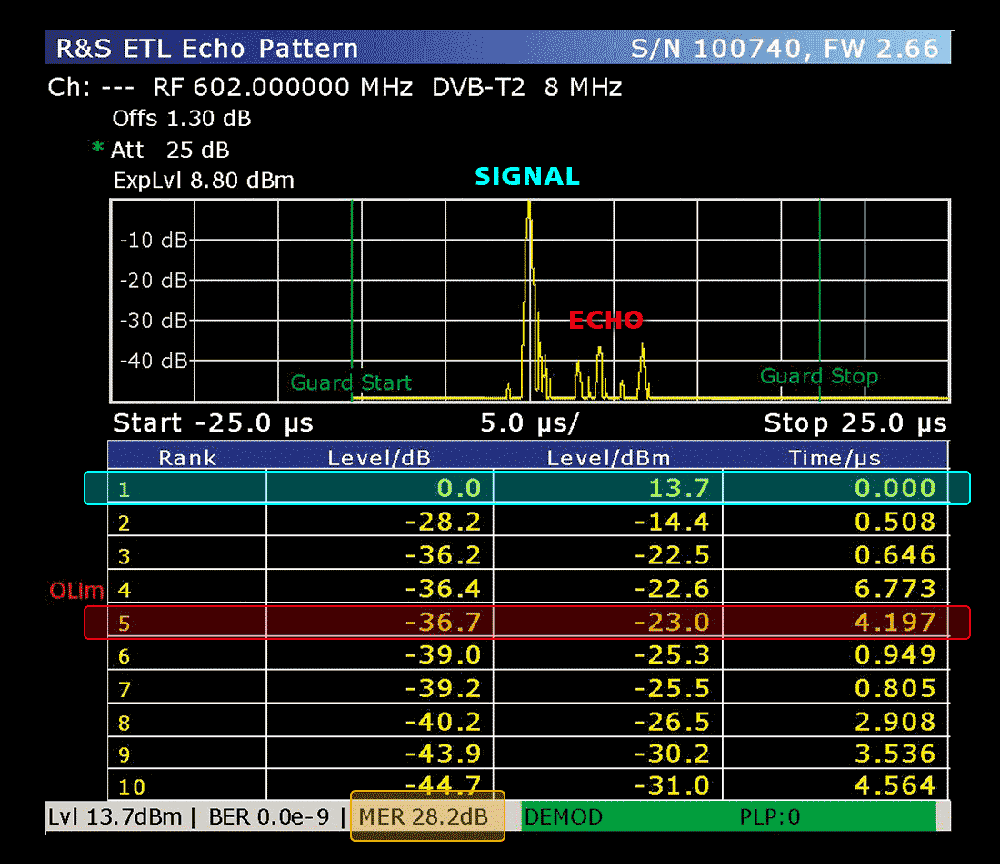 Products_FSLP_004_Echo_OutputSignal.png