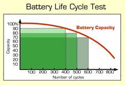 battery_lifecycle.jpg